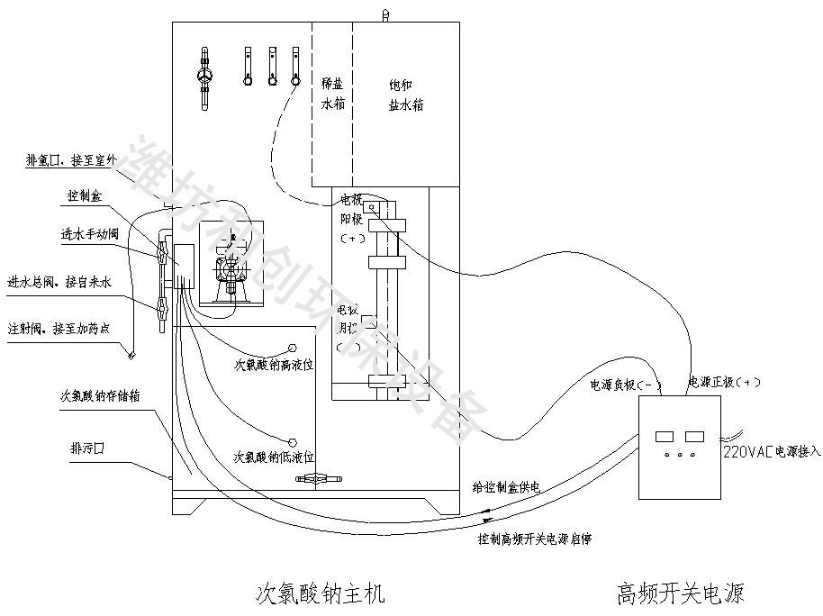 次氯酸鈉發(fā)生器結(jié)構(gòu)圖